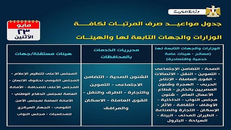 جدول مواعيد صرف المرتبات لكافة الوزارات والجهات التابعة لها والهيئات 