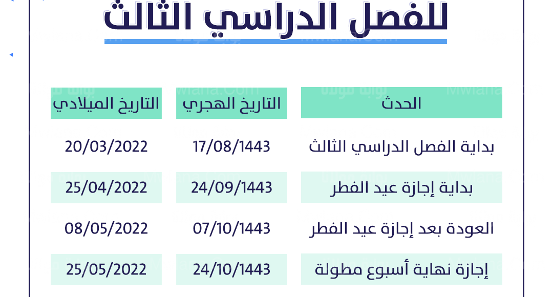 موعد الإجازة المطولة للفصل الدراسي الثالث في السعودية 1443 هجري