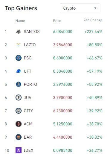 crypto clubs