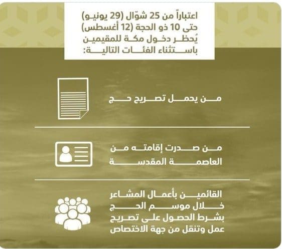 إصدار تصريح دخول العاصمة المقدسة