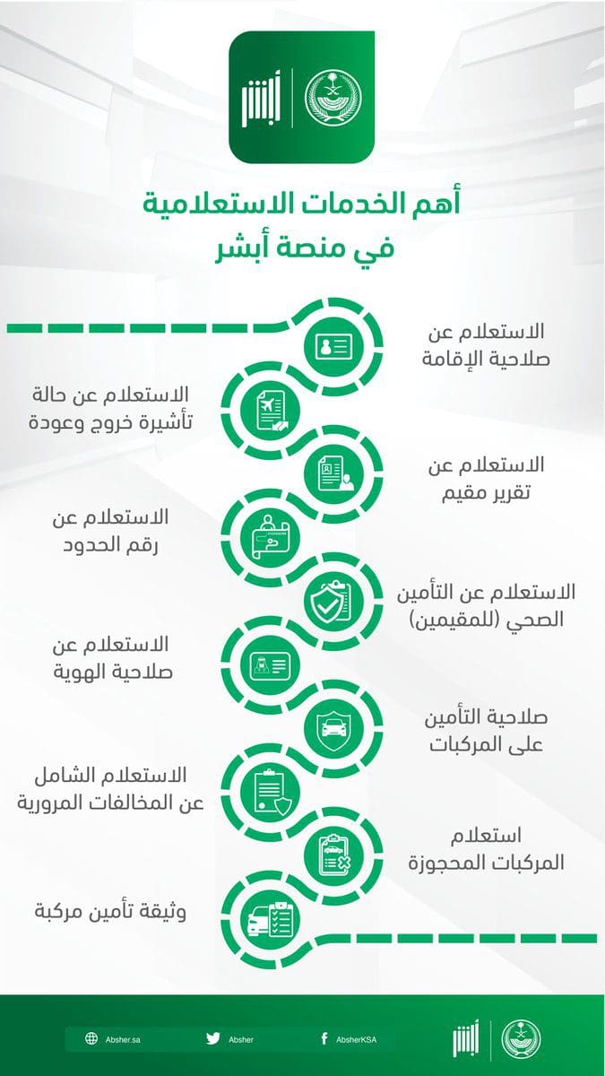 الاستعلام عن صلاحية الإقامة