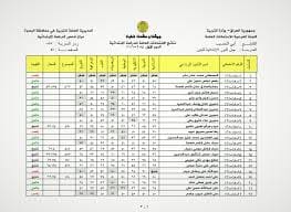 نتيجة الصف السادس العراقي 2022 
