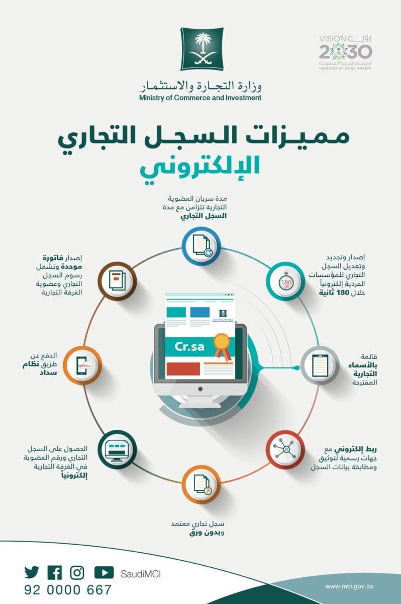 شروط فتح سجل تجاري
