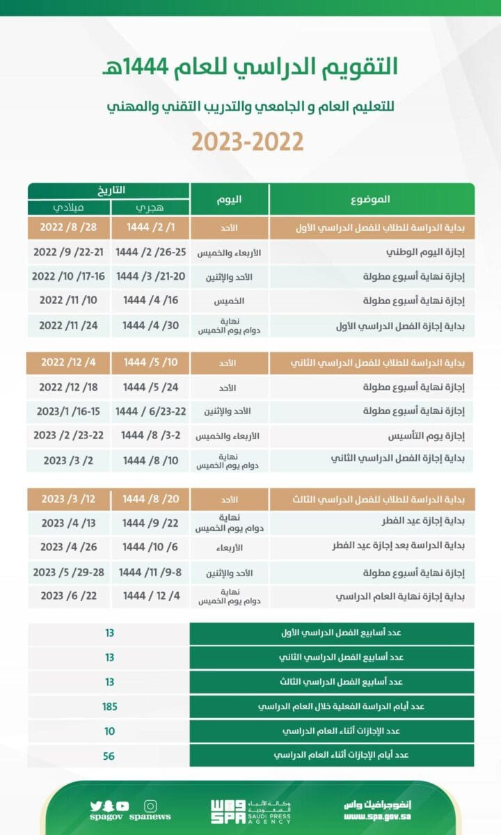 التقويم الدراسي 1444 عودة المعلمين