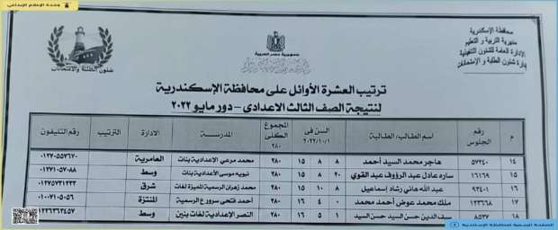أوائل إسكندرية الصف الثالث الإعدادي