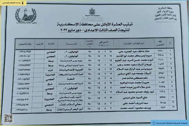 أوائل إسكندرية الصف الثالث الإعدادي