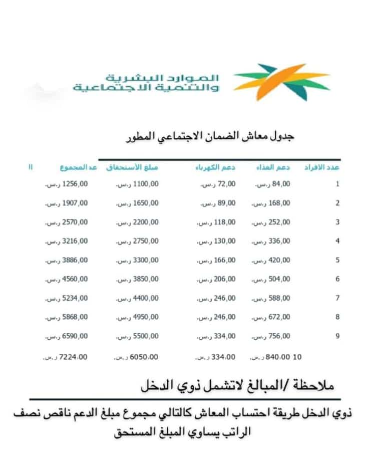 جدول الضمان الاجتماعي المطور