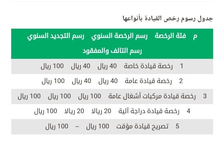 تكلفة استخراج رخصة قيادة 