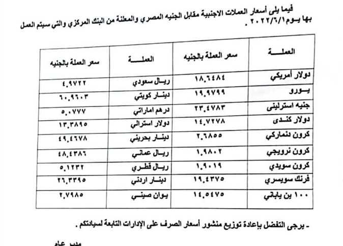 بيان زيادة سعر الدولار الجمركي إلى 18.64