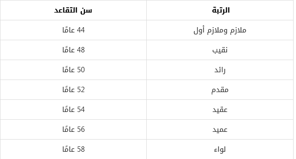 سن التقاعد العسكري الجديد للضباط