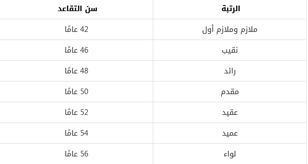 سن التقاعد العسكري الجديد للطيارين