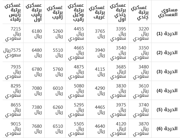 رواتب الأمن البيئي