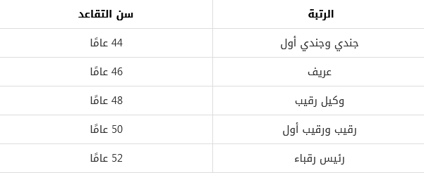  سن التقاعد العسكري للأفراد