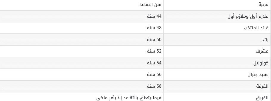 سن التقاعد العسكري الجديد