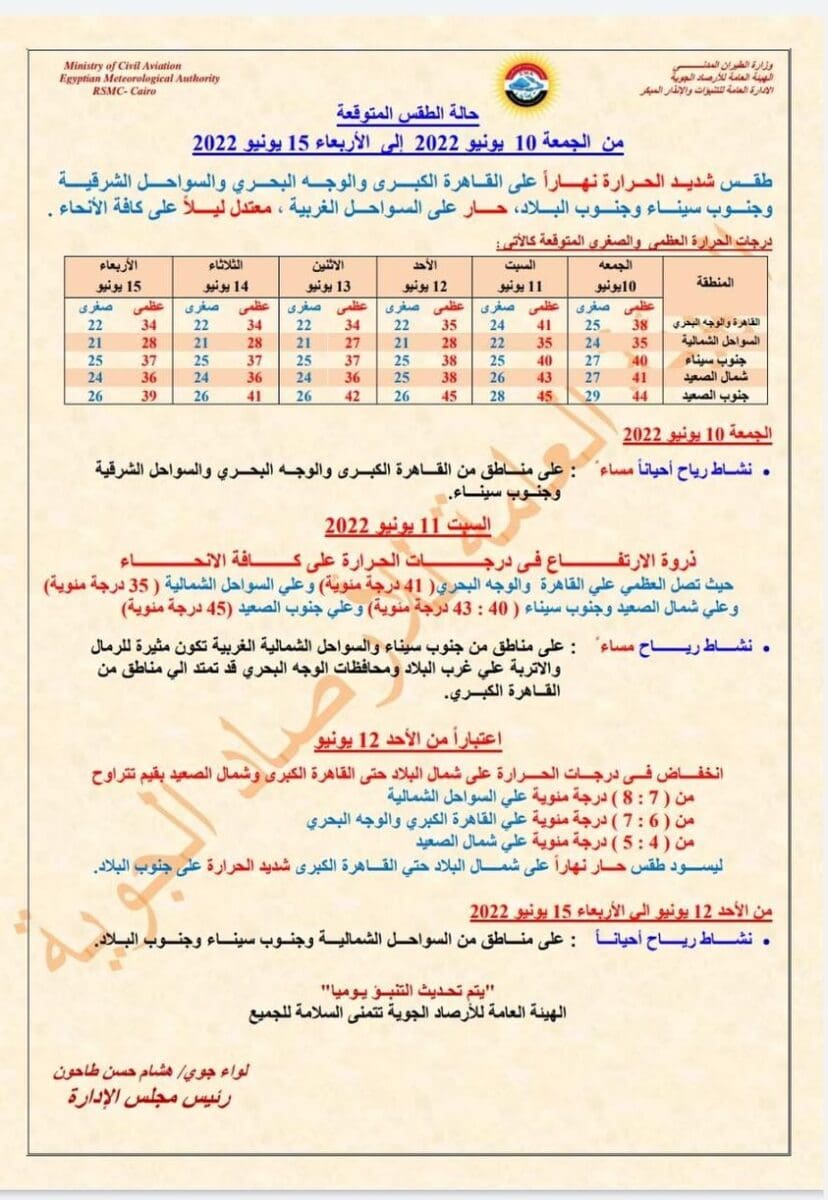 منخفض أوروبي جاي في الطريق.. بشرى سارة من الأرصاد عن الطقس بداية من الأحد وكسر الموجة الحارة