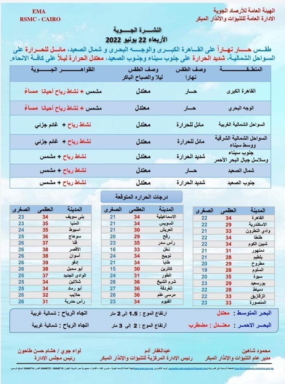 الأرصاد الجوية تعلن طقس غدًا الأربعاء