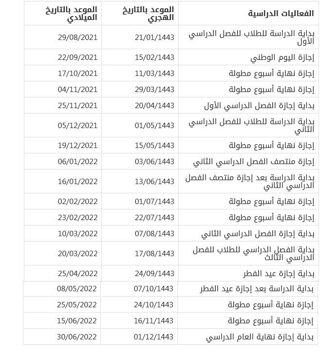 إلغاء السنة التحضيرية