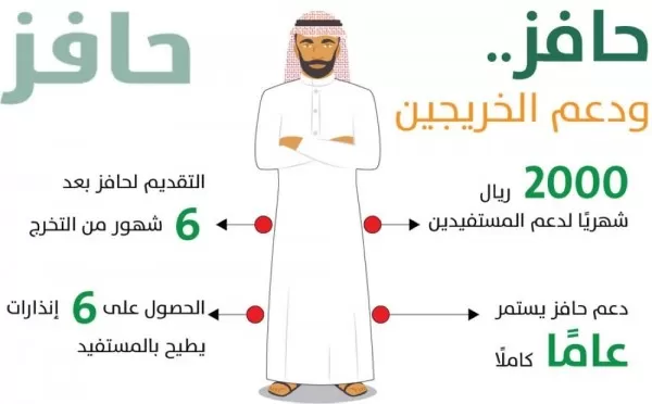  شروط استحقاق حافز