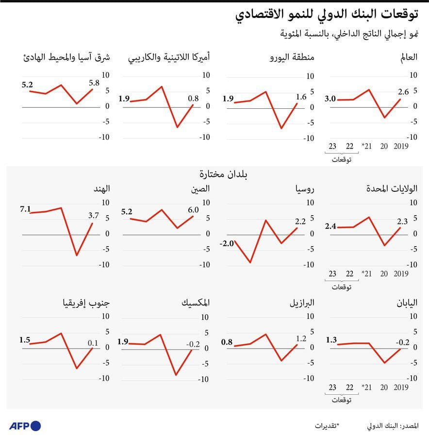 اتحاد الغرف السعودية: يعمل على زيادة الحصة السوقية لقطاع الاستشارات الوطنية