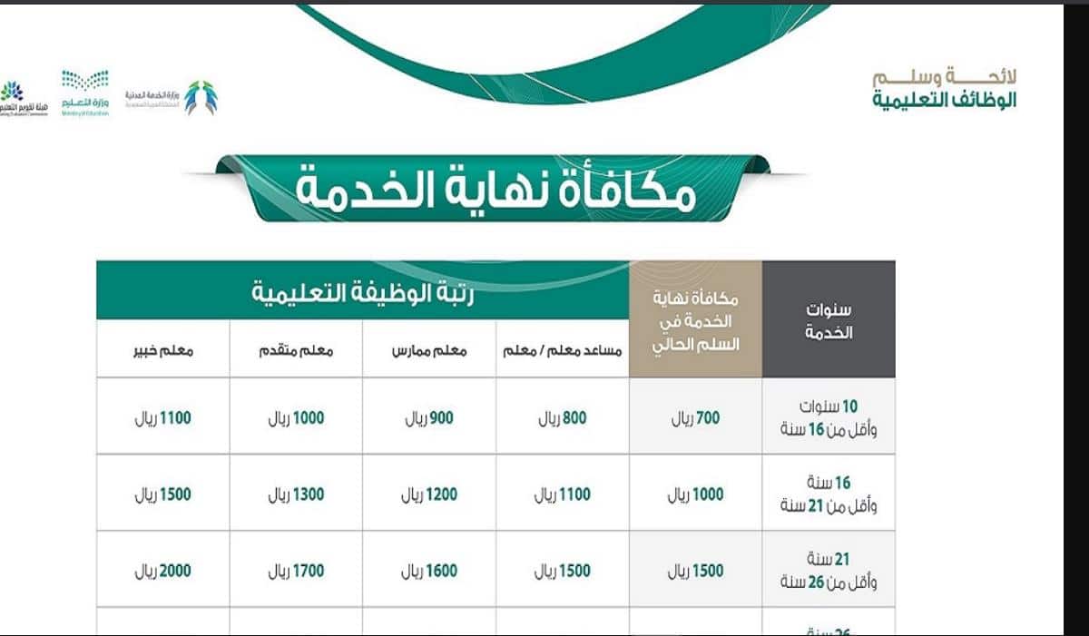 شروط مكافأة نهاية الخدمة للمعلمين