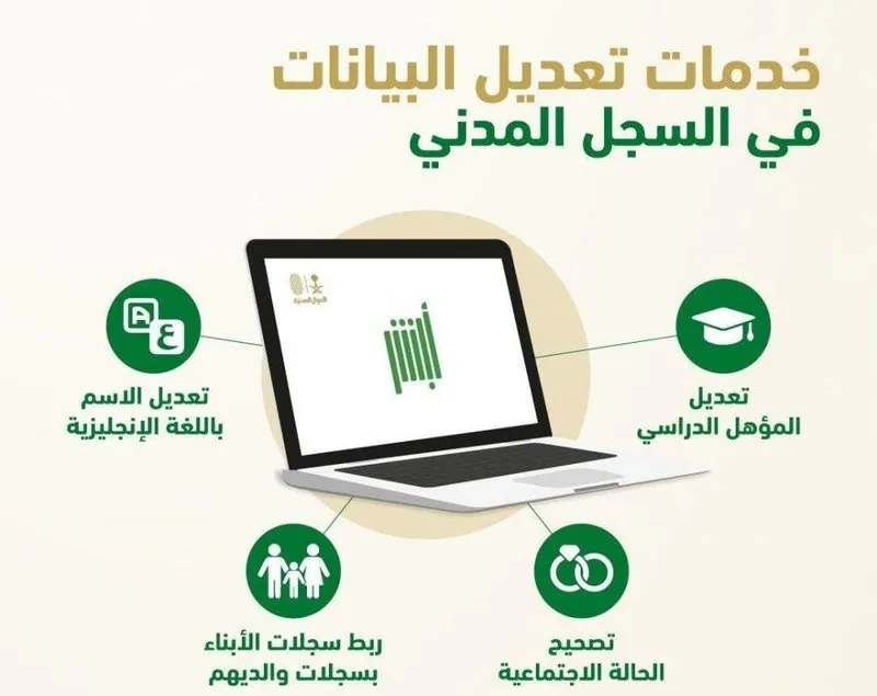 ابشر خدمات