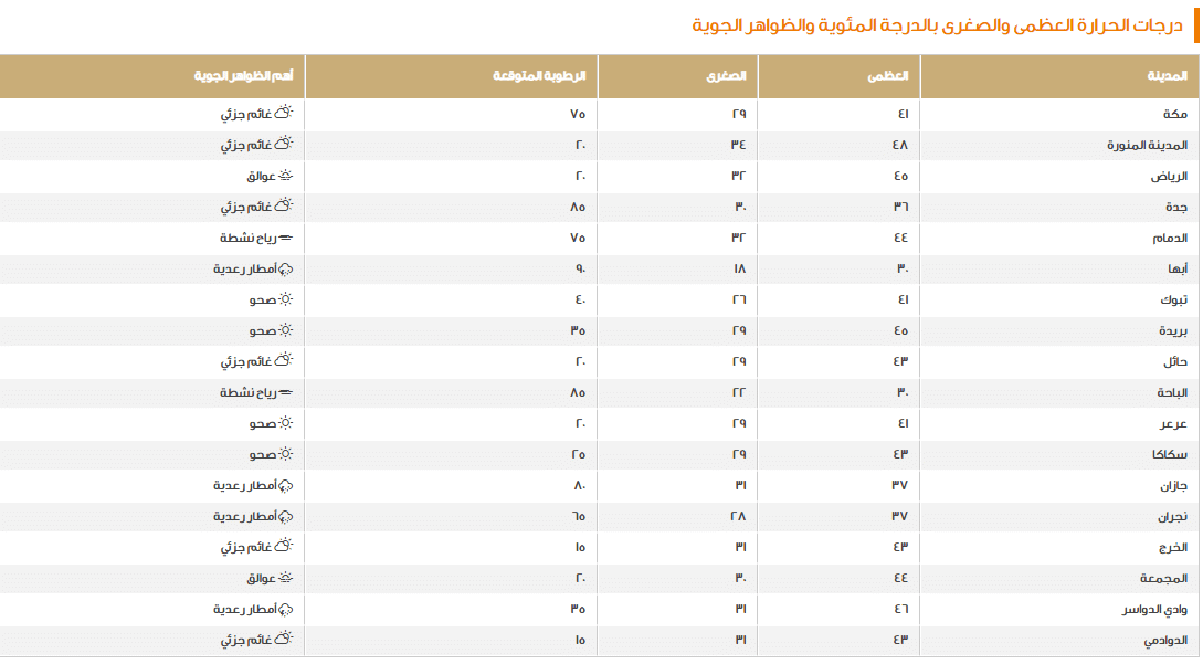 صورة 1