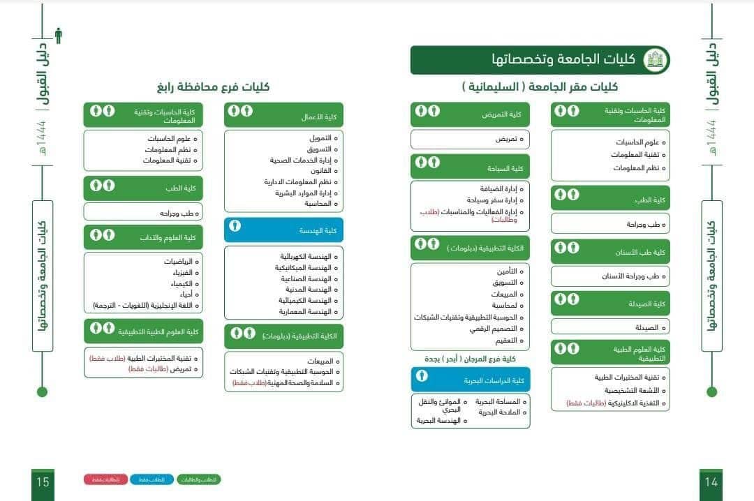 دليل القبول جامعة الملك عبد العزيز 1444