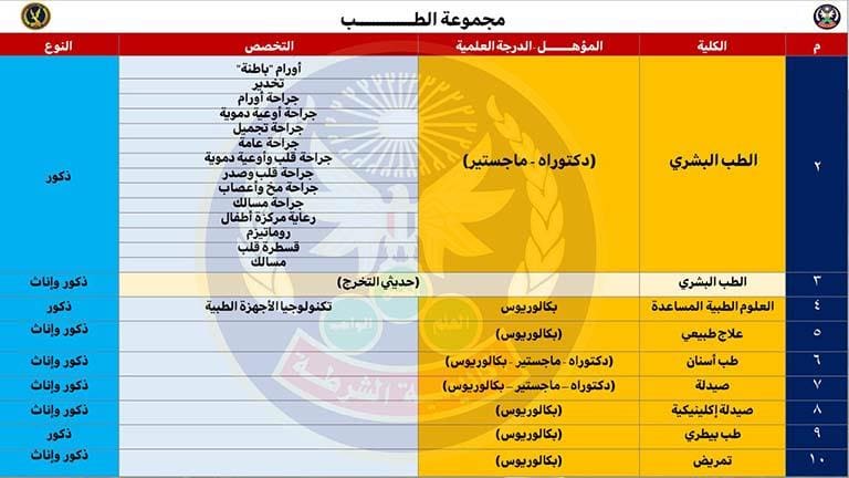 شروط الالتحاق بكلية الشرطة والضباط المتخصصين