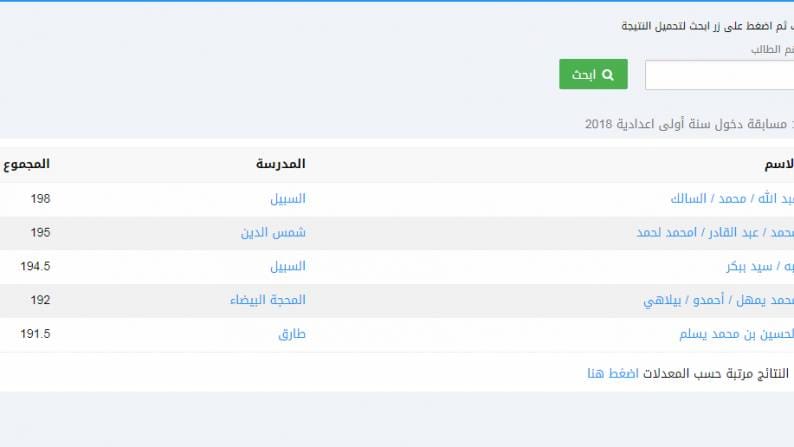 خطوات الاستعلام عن نتيجة كونكور 2022 في موريتانيا عبر موريباك
