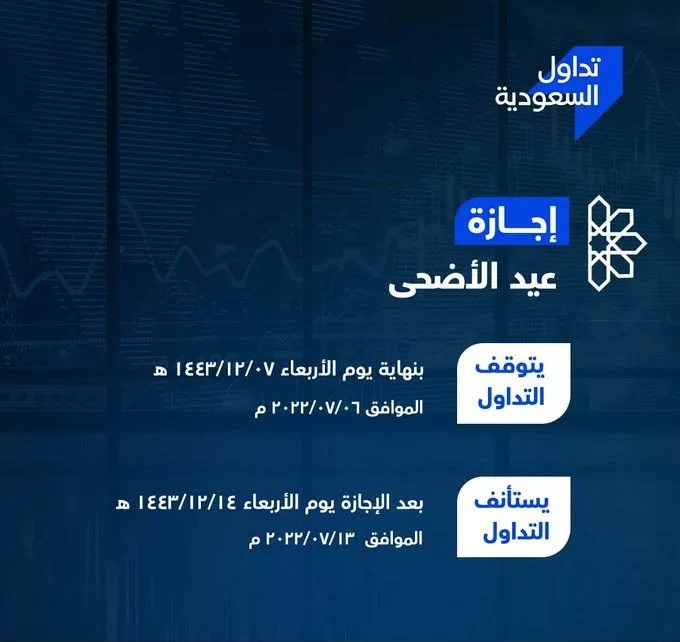 متى بداية تداول السوق السعودي بعد عيد الأضحى 2022