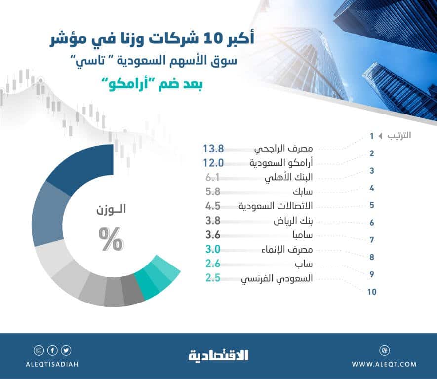 تداول تطلق مؤشر تاسي الإسلامي