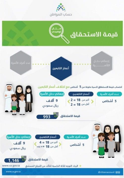 كم مدة تحديث حساب المواطن؟