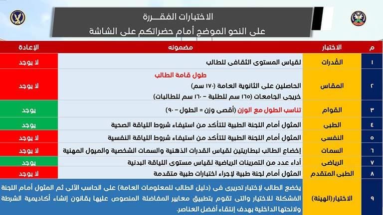 شروط الالتحاق بكلية الشرطة والضباط المتخصصين