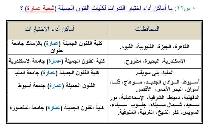 كليات الفنون الجميلة