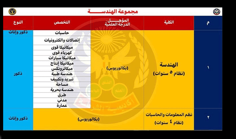 شروط الالتحاق في كلية الشرطة