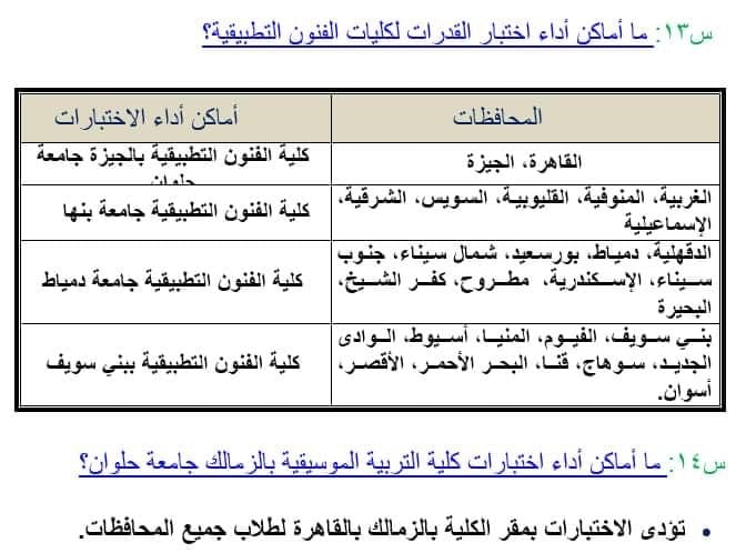 كليات الفنون التطبيقية