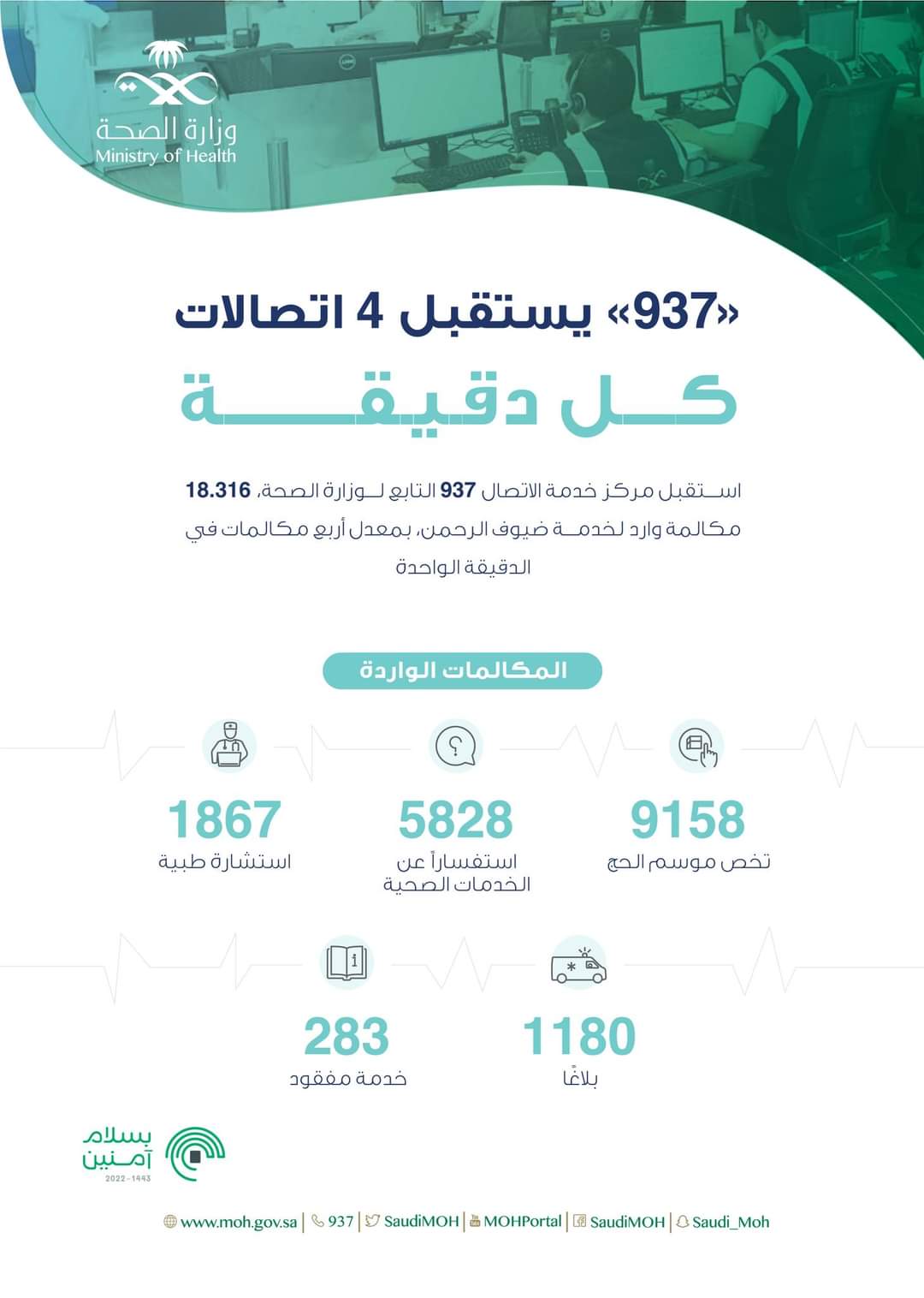 صورة تبدو فيها أرقام هواتف خاصة بوزارة الصحة السعودية.. جدري القرود