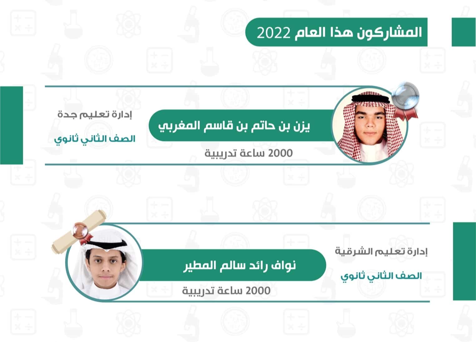 https://twitter.com/moe_gov_sa/status/1548724398710050819?t=y4VdT-y0NrHL6bJGRmwm3w&s=19