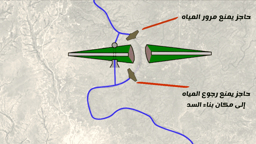 طريقة بناء السدود 