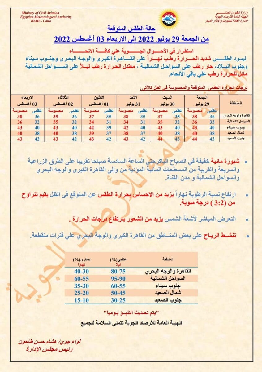 بيان هام من الأرصاد بشأن توقعات حالة الطقس حتى الأربعاء المقبل