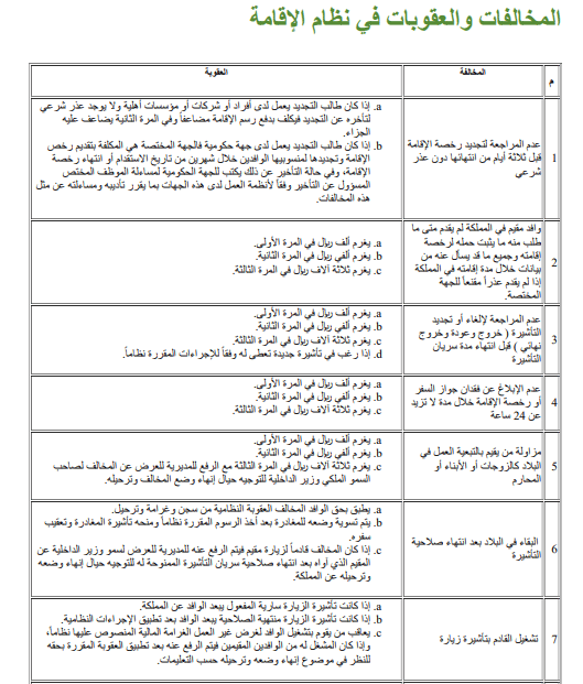 تفاصيل غرامات التأخر عن سداد رسوم الوزارة كما هو معلن على الموقع الرسمي