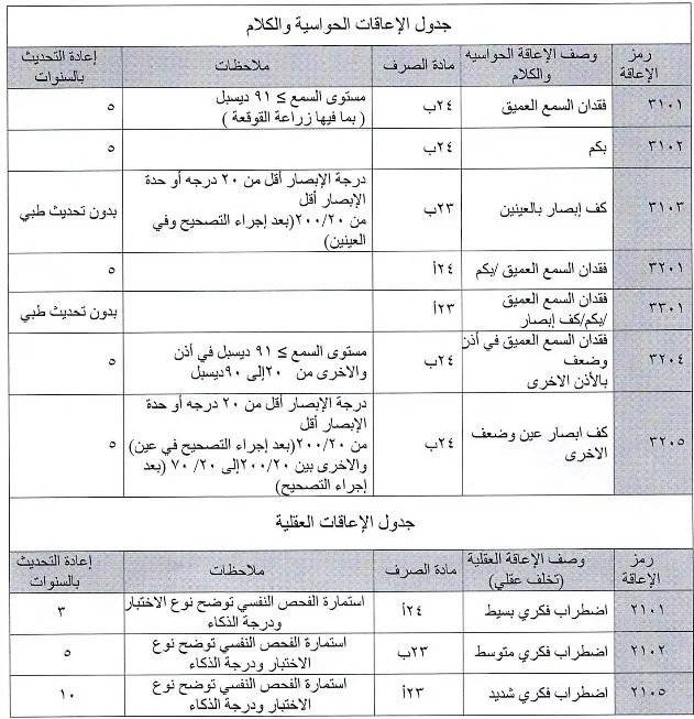 موعد صرف التأهيل الشامل