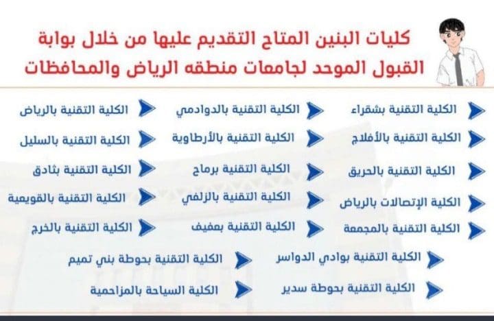 تخصصات كلية التقنية بالرياض بنين 