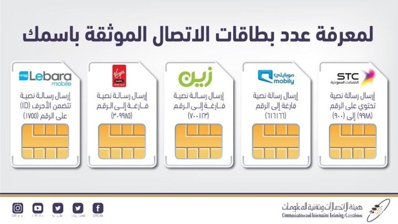 طريقة معرفة عدد الشرائح المسجلة باسمك