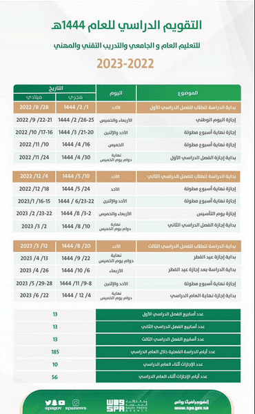 موعد عودة المعلمين إلى المدارس في السعودية