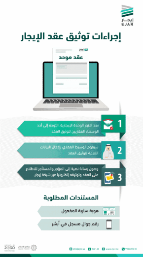 إجراءات توثيق عقد الإيجار
