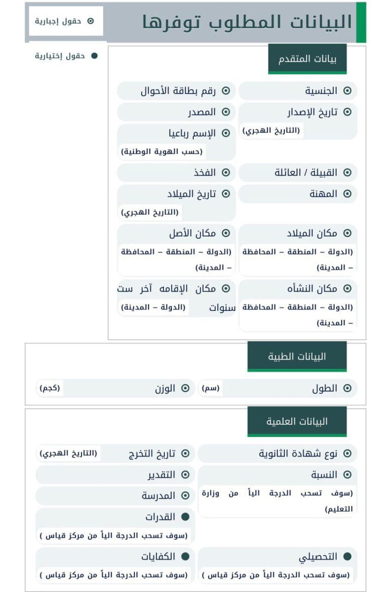 كلية الملك عبدالعزيز الحربيةر