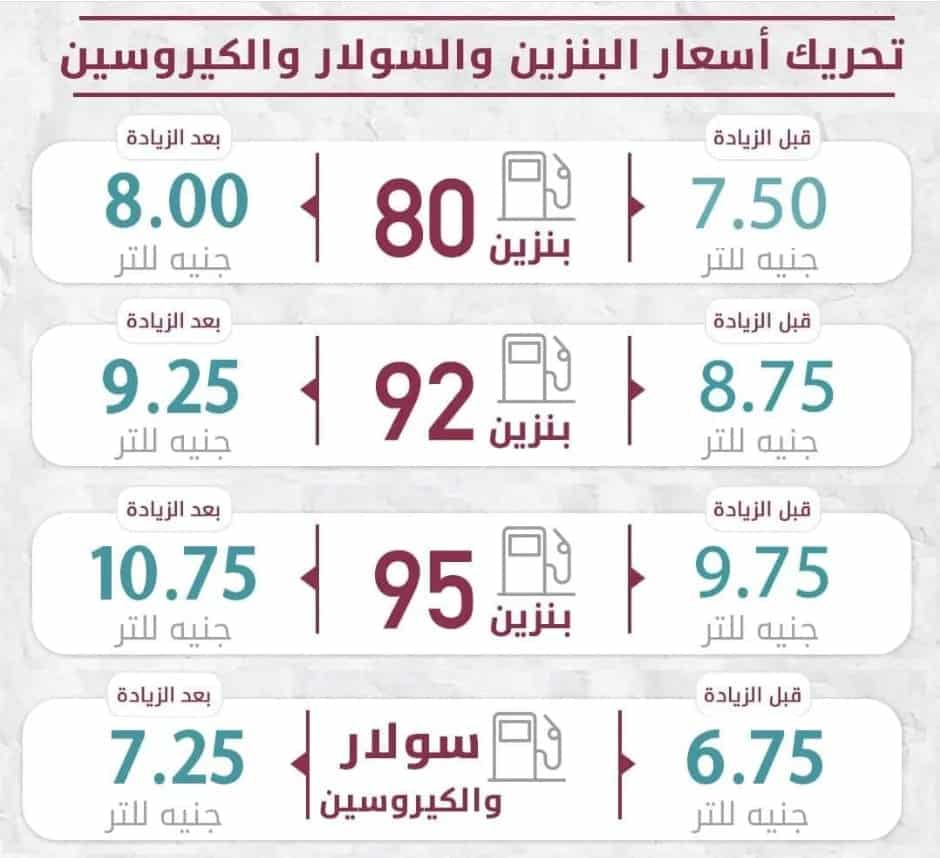 أسعار البنزين الجديدة