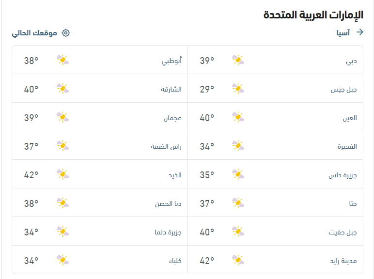 درجات الحرارة والأحوال الجوية في الإمارات 