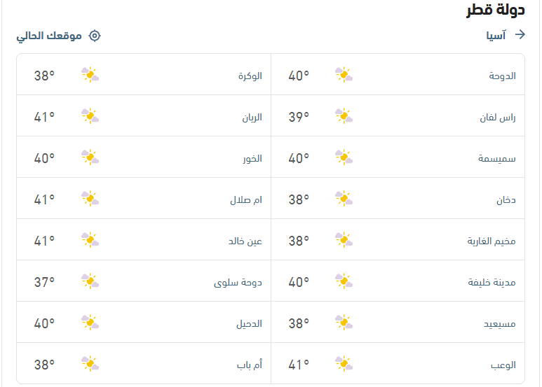 درجات الحرارة والأحوال الجوية في قطر